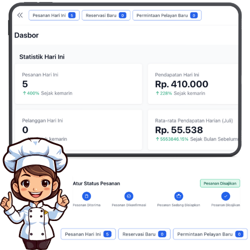 Permudah Pengelolaan Pesanan